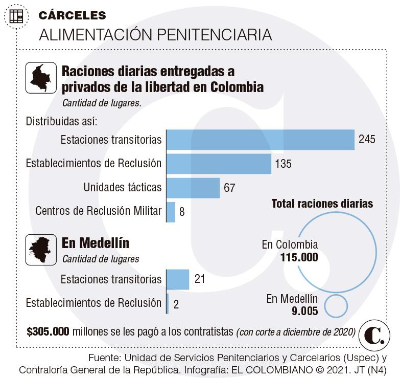 InfogrÃ¡fico