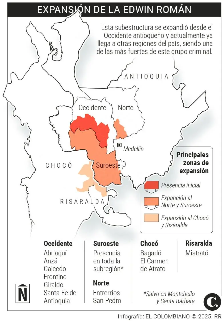 InfogrÃ¡fico