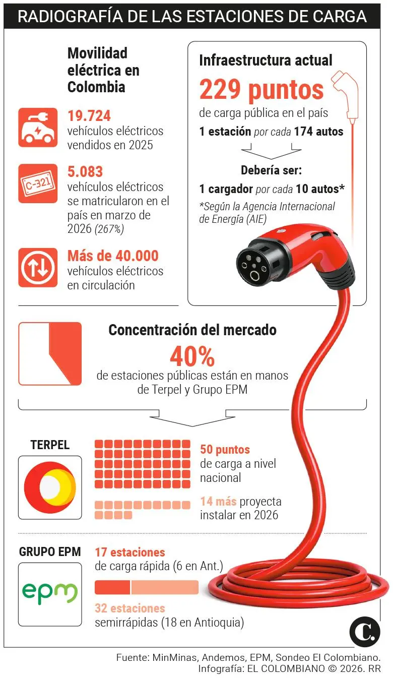 InfogrÃ¡fico
