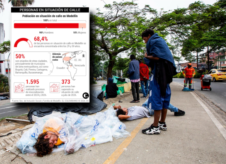 La proporción más alta de personas en situación de calle en Medellín se encuentra concentrada entre los 29 y 59 años de edad (68,4%). El 90% son hombres y 10% son mujeres. Foto: Julio César Herrera e infografía DC.