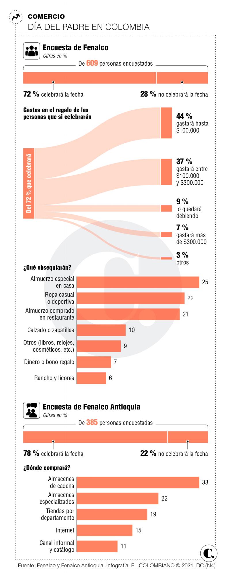 InfogrÃ¡fico