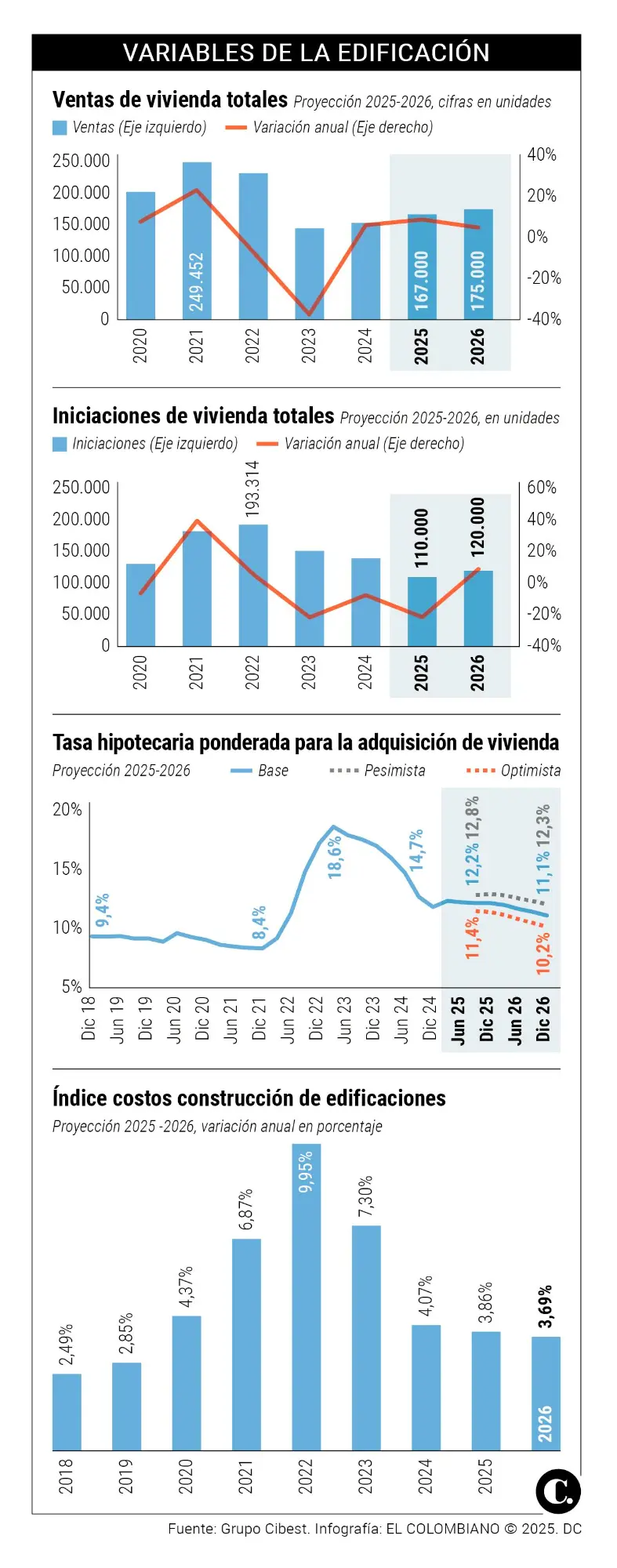 InfogrÃ¡fico