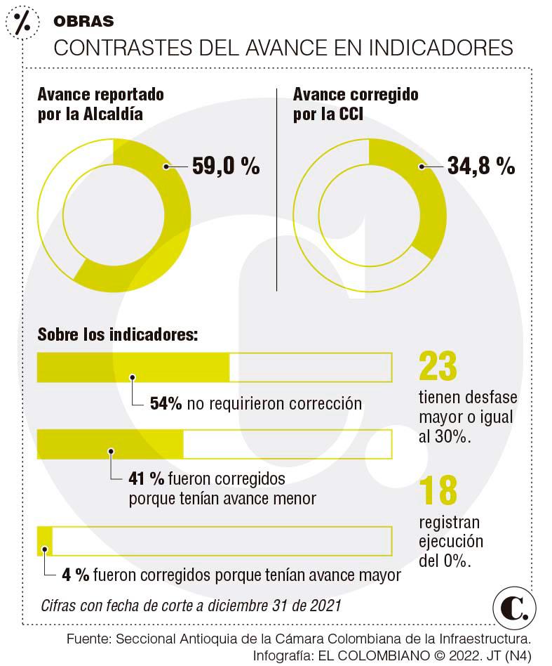 InfogrÃ¡fico