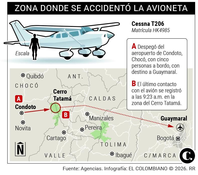 InfogrÃ¡fico