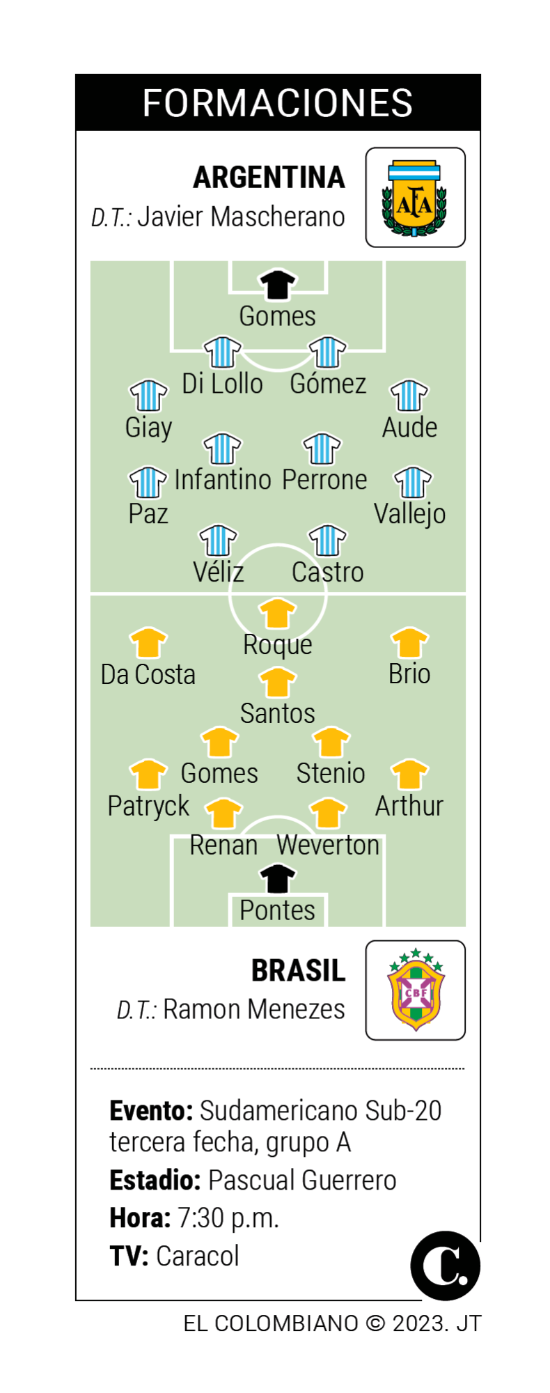 InfogrÃ¡fico