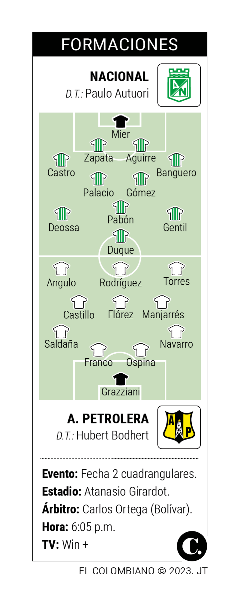 InfogrÃ¡fico