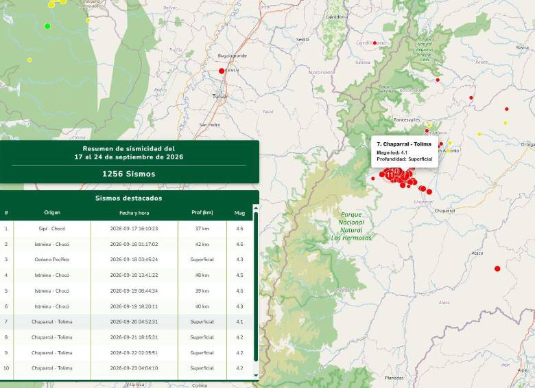 El Servicio Geológico Colombiano ha reportado en Chaparral, en 75 horas, más de 400 sismos de distintas magnitudes. Foto: tomada de página web SGC