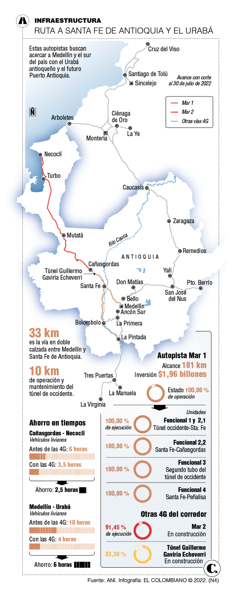 Las vías del Milagro antioqueño: Mar 1, la autopista que puso a Santa Fe de Antioquia a una hora