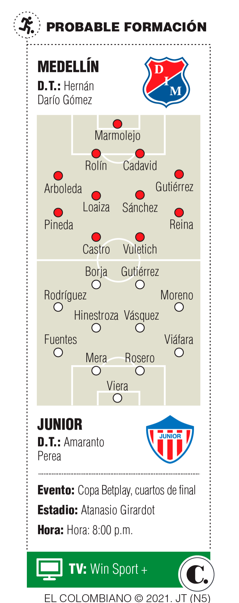 DIM, renovado y con ambiciones