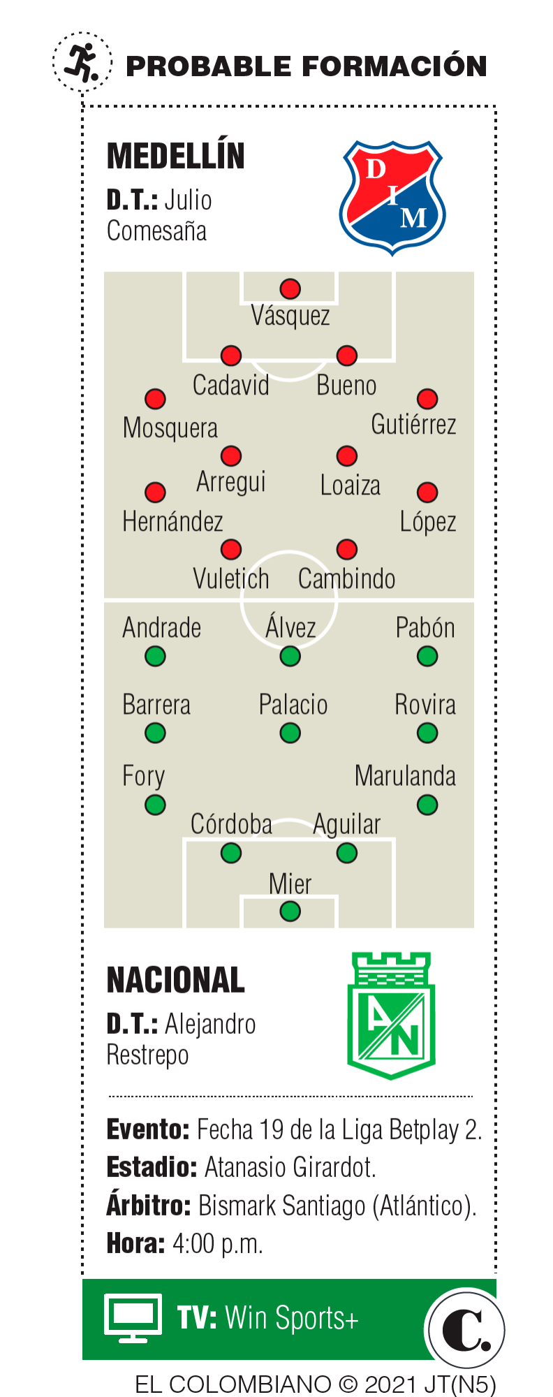 InfogrÃ¡fico