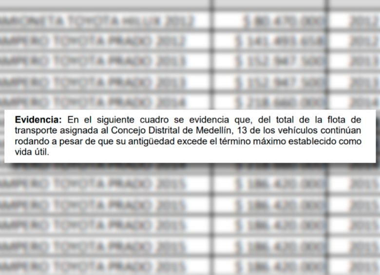 Apartes del informe de auditoría publicado por la Contraloría de Medellín. 