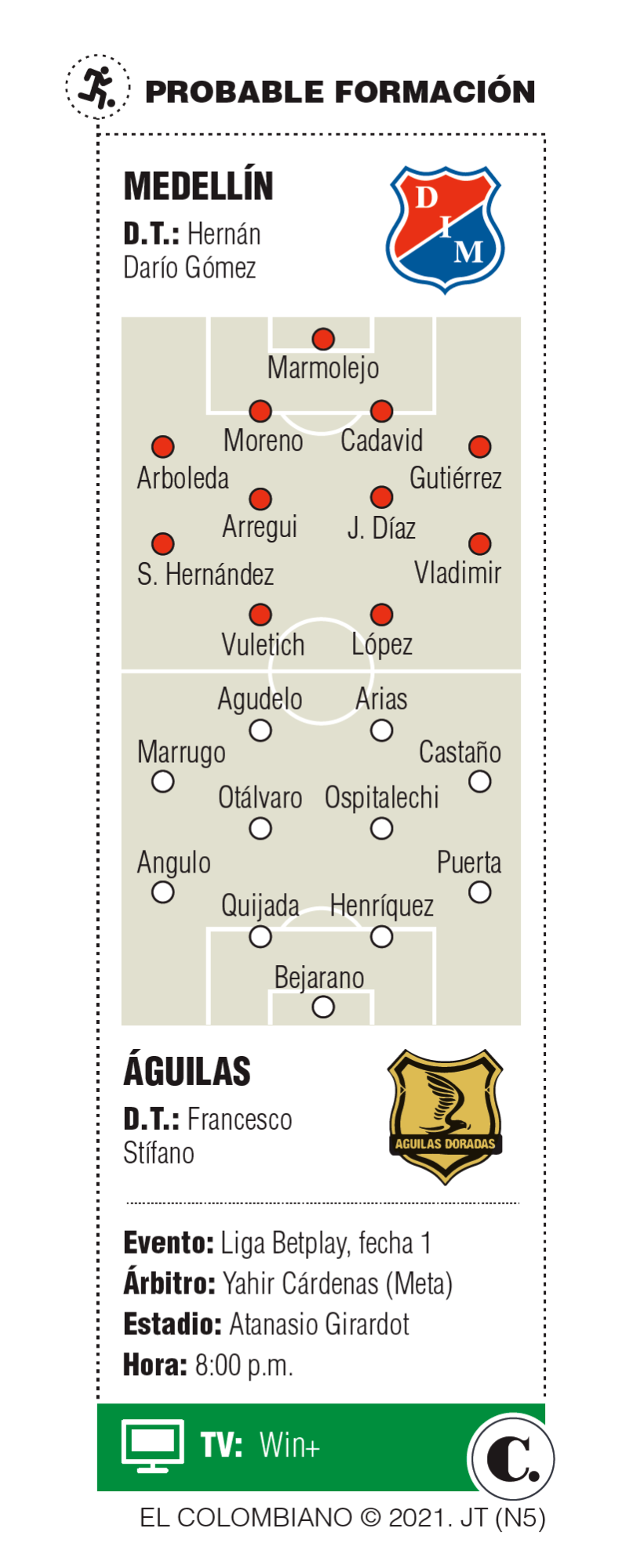 InfogrÃ¡fico