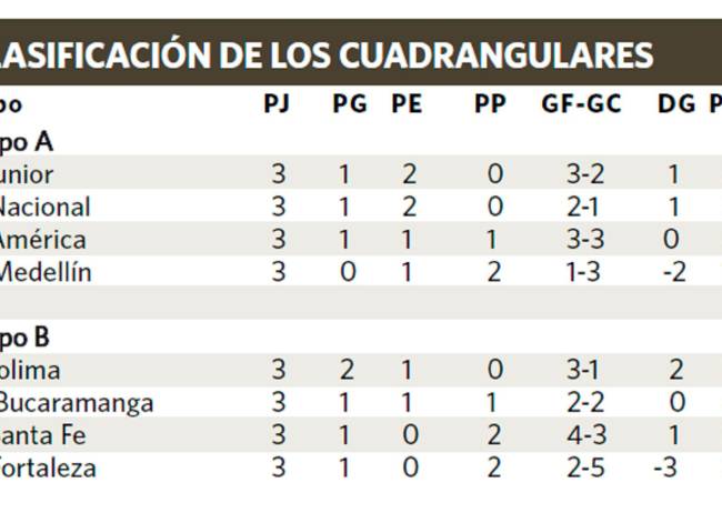 Así se jugará la cuarta fecha de los cuadrangulares semifinales de la ...