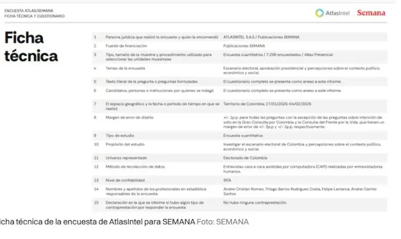 Ficha técnica AtlasIntel. Foto: SEMANA.