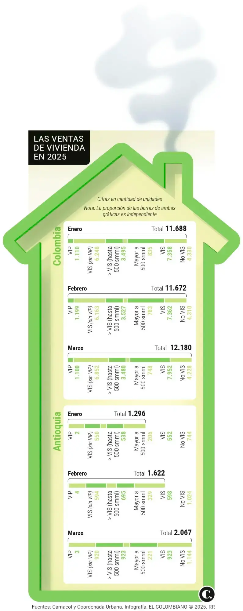 InfogrÃ¡fico