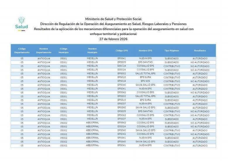 Pantallazo del documento de MinSalud con traslados de EPS. Puede encontrarlo completo más abajo. Foto: MinSalud