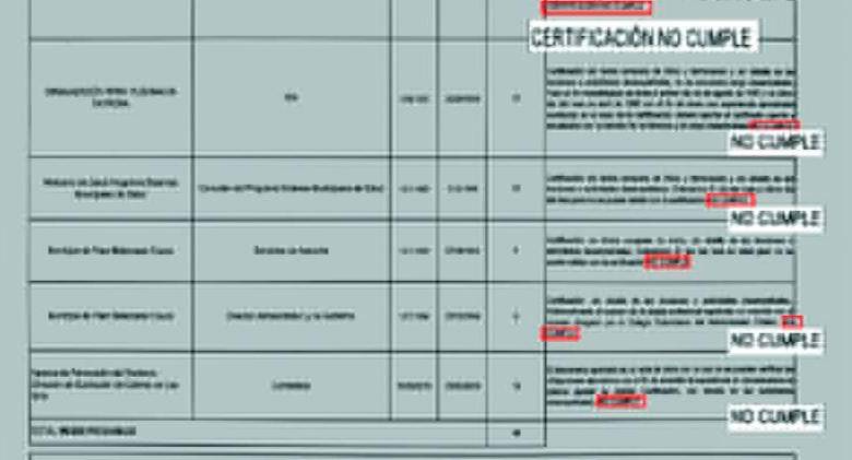 Falta de ejecución, irregularidades en contratación y peleas internas tienen en rojo las cifras de lucha contra las drogas en Colombia