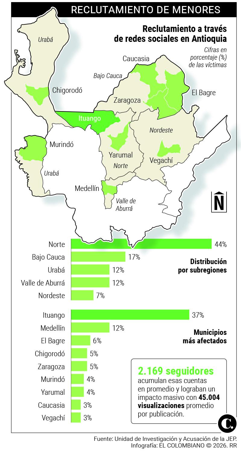 InfogrÃ¡fico