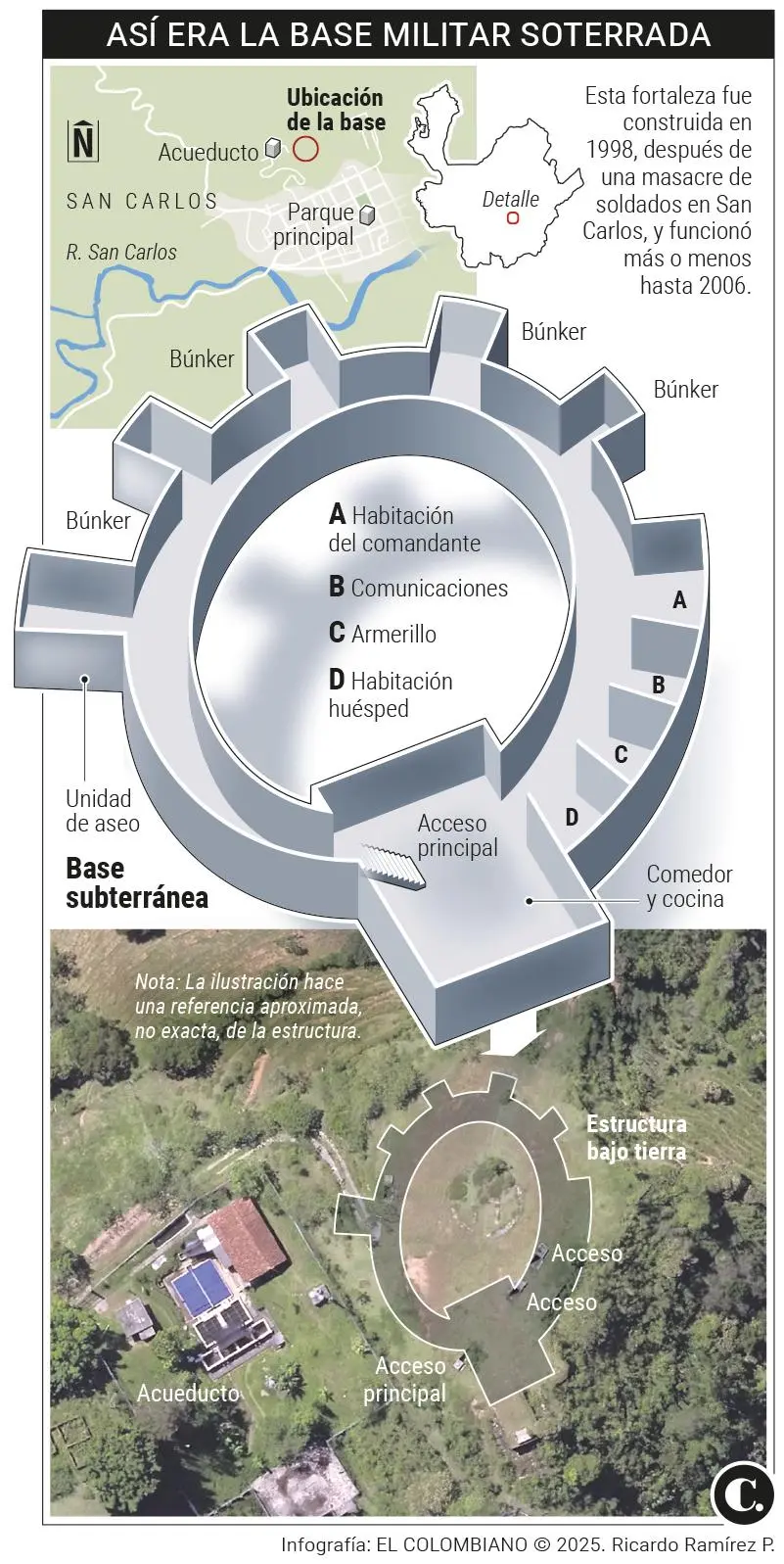 InfogrÃ¡fico