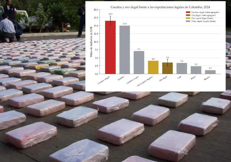 La producción y el tráfico de cocaína generaron US$16,5 mil millones. FOTO: Julio Herrera