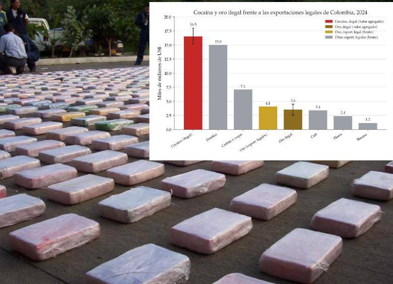 La producción y el tráfico de cocaína generaron US$16,5 mil millones. FOTO: Julio Herrera