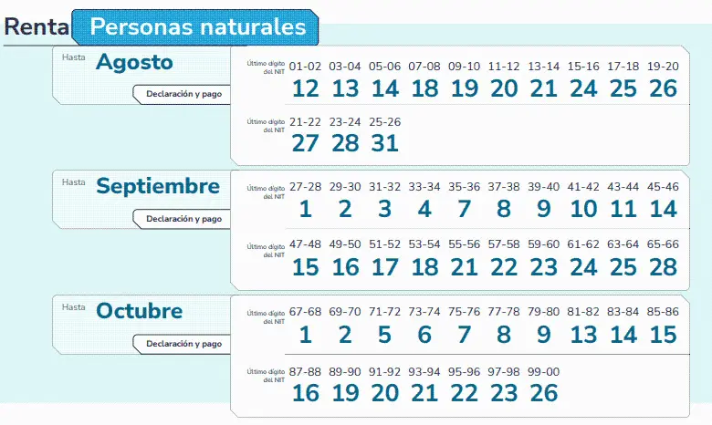 Calendario tributario para personas naturales. FOTO: CORTESÍA DIAN