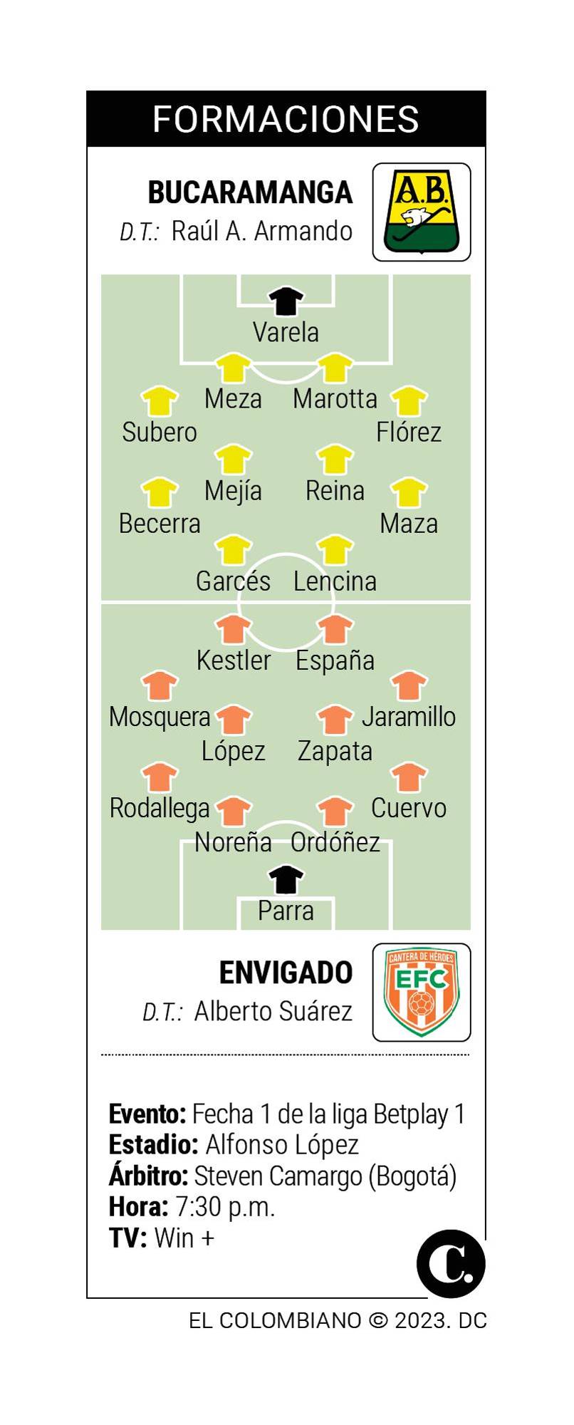 InfogrÃ¡fico