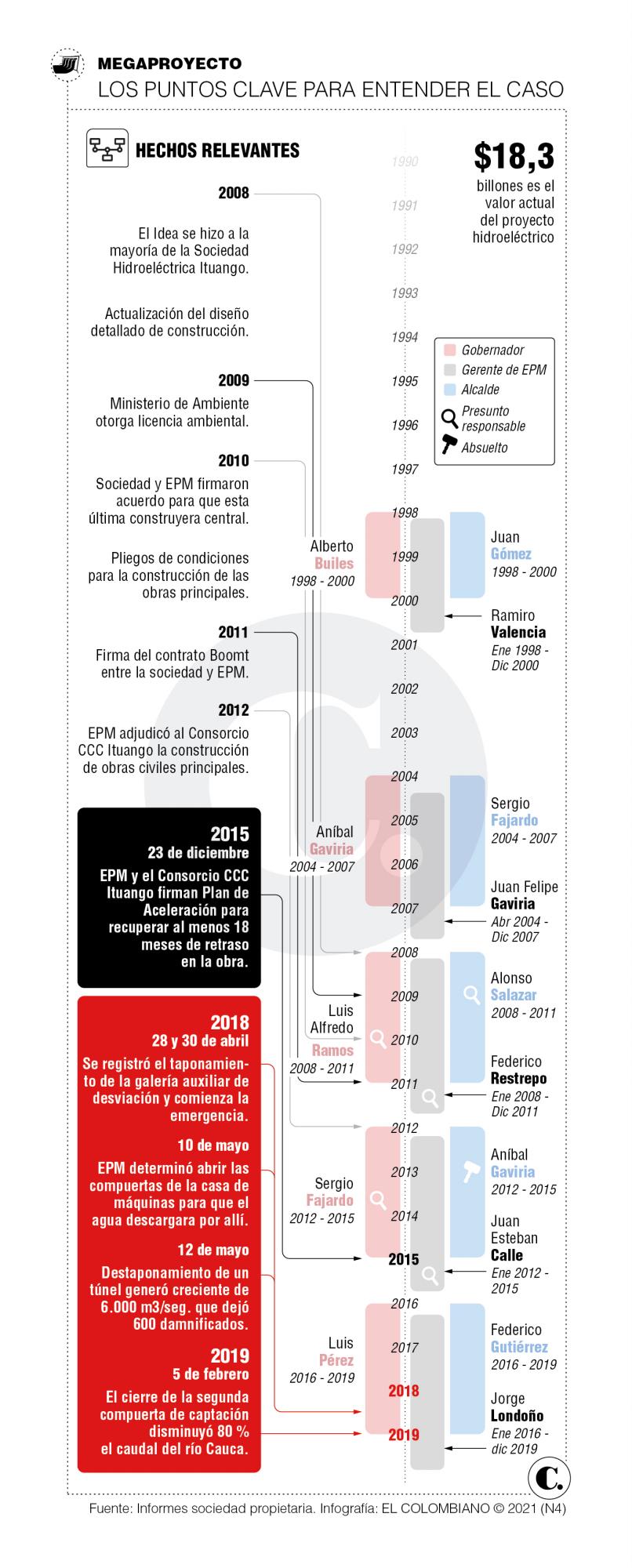 InfogrÃ¡fico
