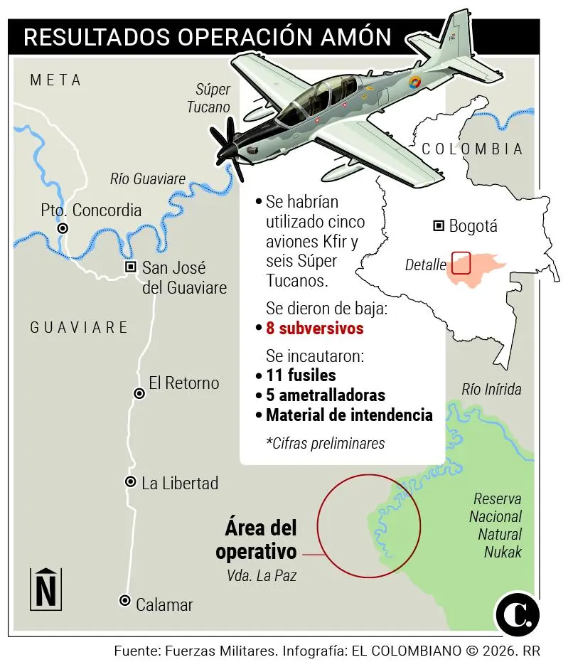 InfogrÃ¡fico