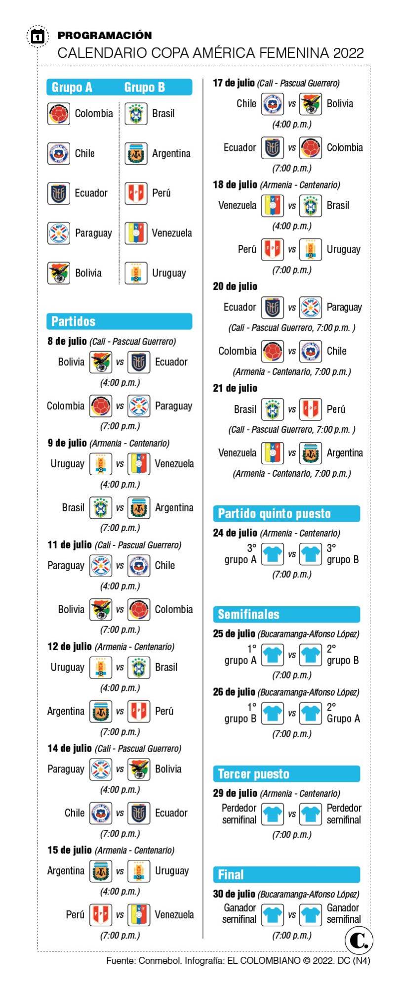 InfogrÃ¡fico
