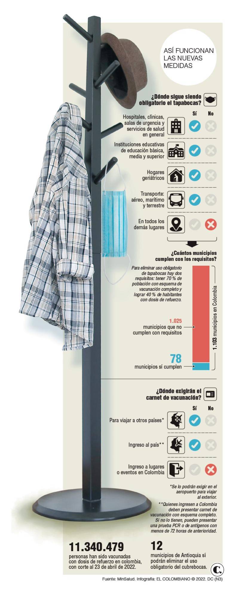 InfogrÃ¡fico