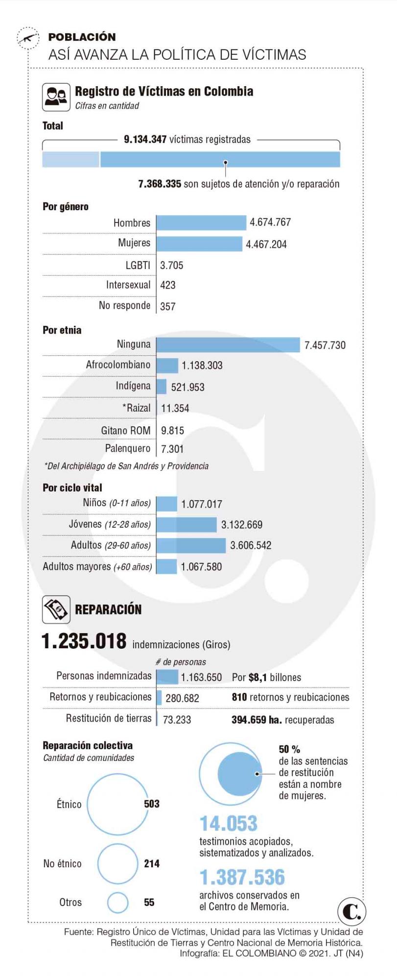 InfogrÃ¡fico