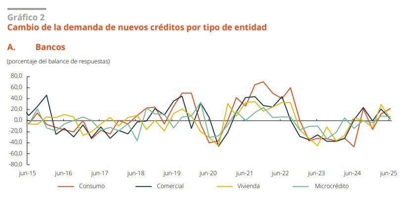 InfogrÃ¡fico