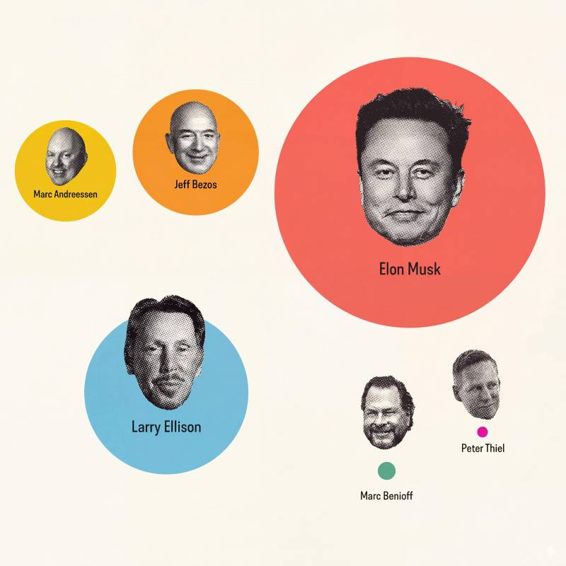 Los multimillonarios del sector tecnológico están utilizando sus inmensas reservas de efectivo para adquirir instituciones periodísticas en crisis. FOTOS: MediaJustice