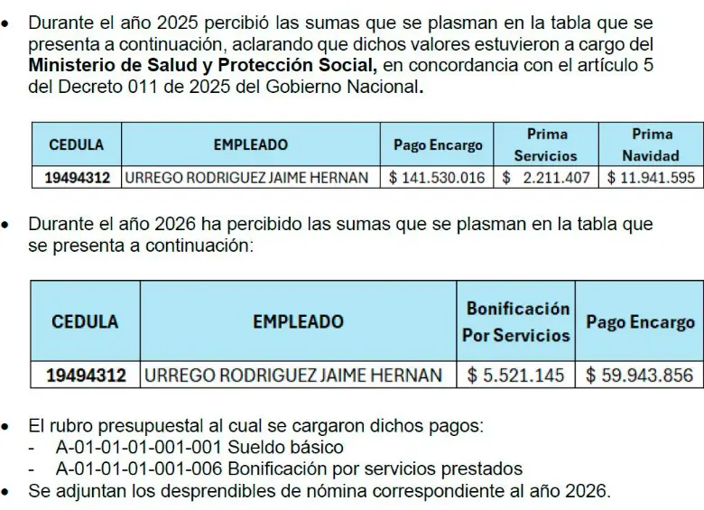 Denuncian salarios de $11 millones en el Hospital San Juan de Dios a pesar de no funcionar