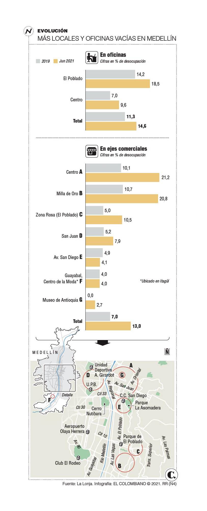 InfogrÃ¡fico