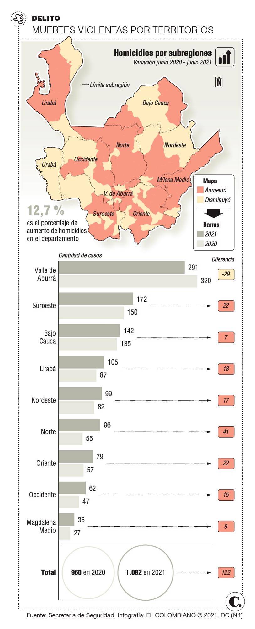 InfogrÃ¡fico