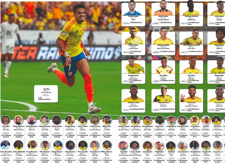Estos son los 55 futbolistas convocados por Néstor Lorenzo. Aquellos que están en cuadros grandes, sumando a Luis Díaz, son los que consideramos tienen cupo fijo al Mundial 2026. Foto: El Colombiano
