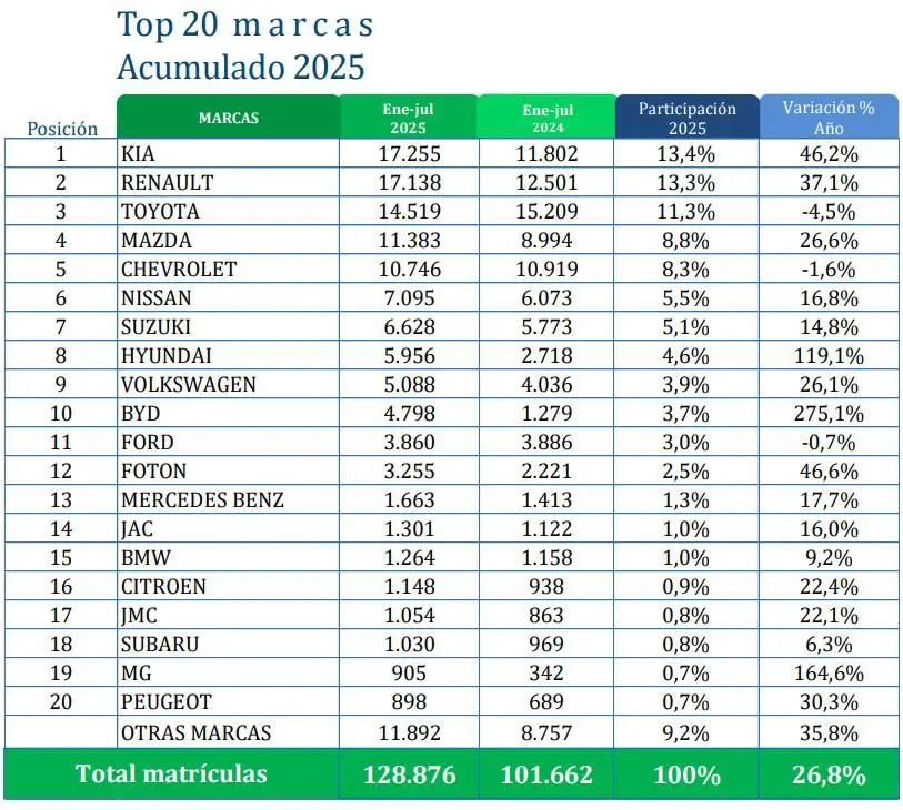 InfogrÃ¡fico
