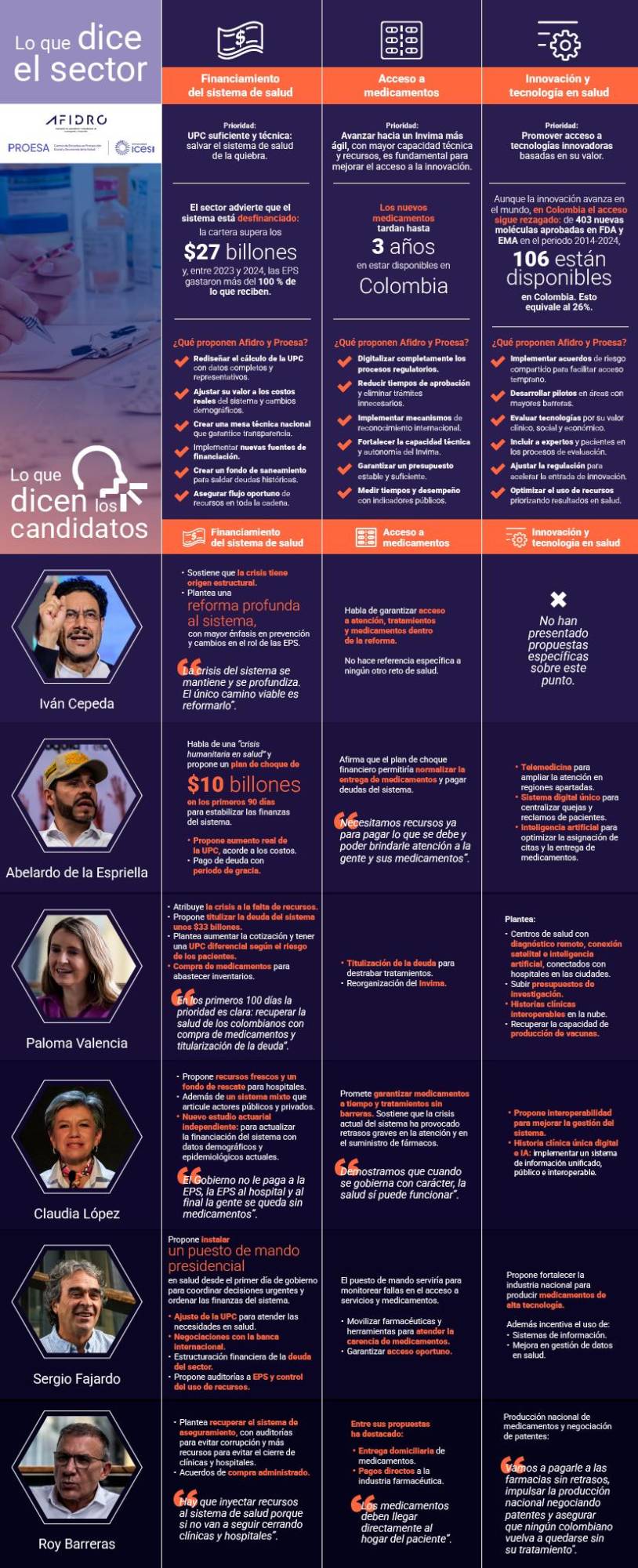 La salud en campaña: lo que proponen los candidatos y lo que pide el sector farmacéutico