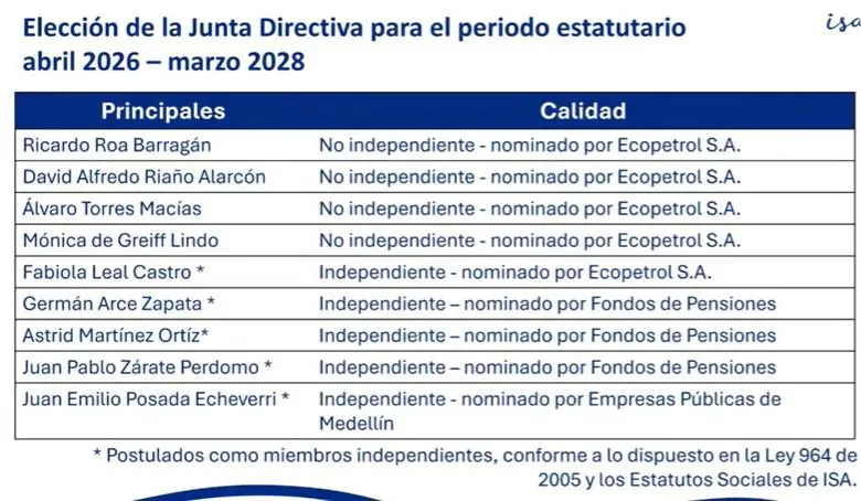 La nueva junta de ISA.
