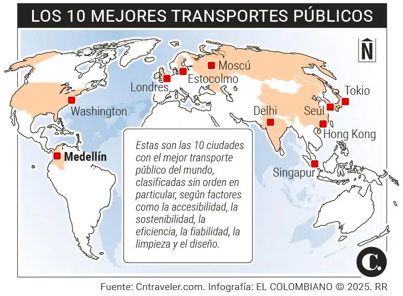 InfogrÃ¡fico