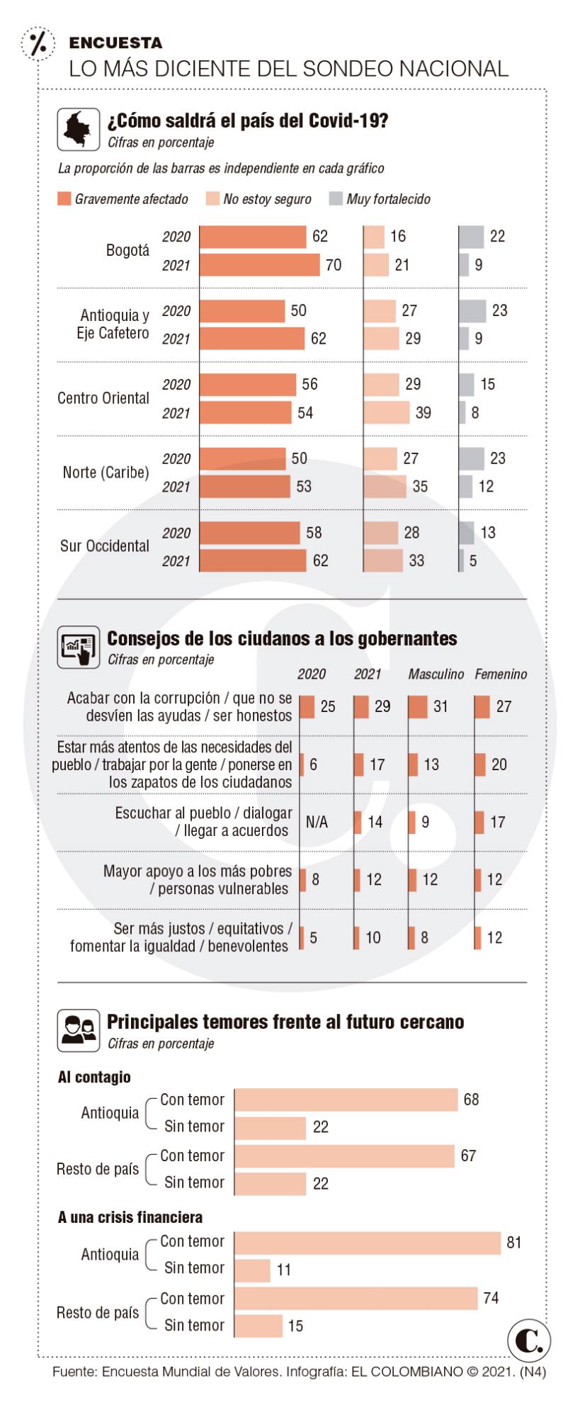 InfogrÃ¡fico