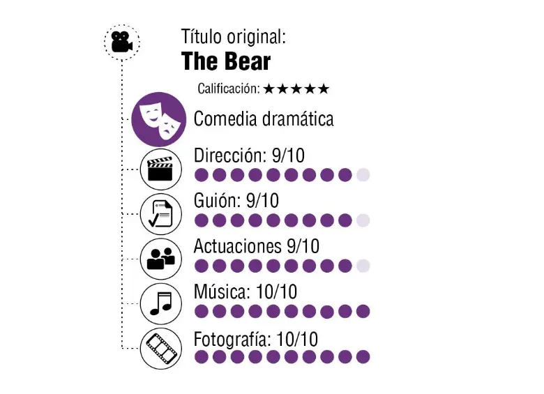 Domar a tus bestias. “El oso”, de Christopher Stores 