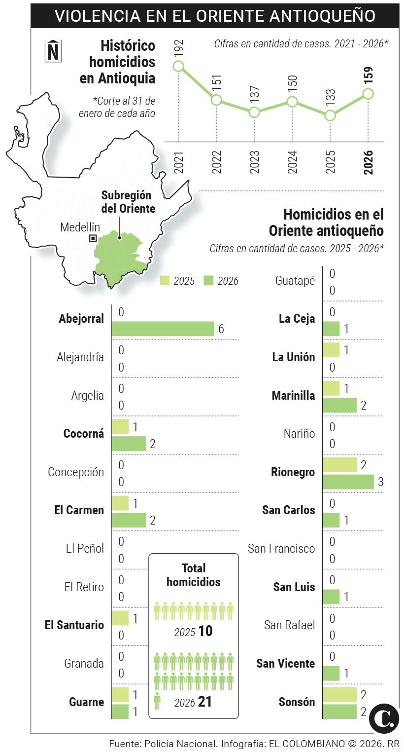 InfogrÃ¡fico
