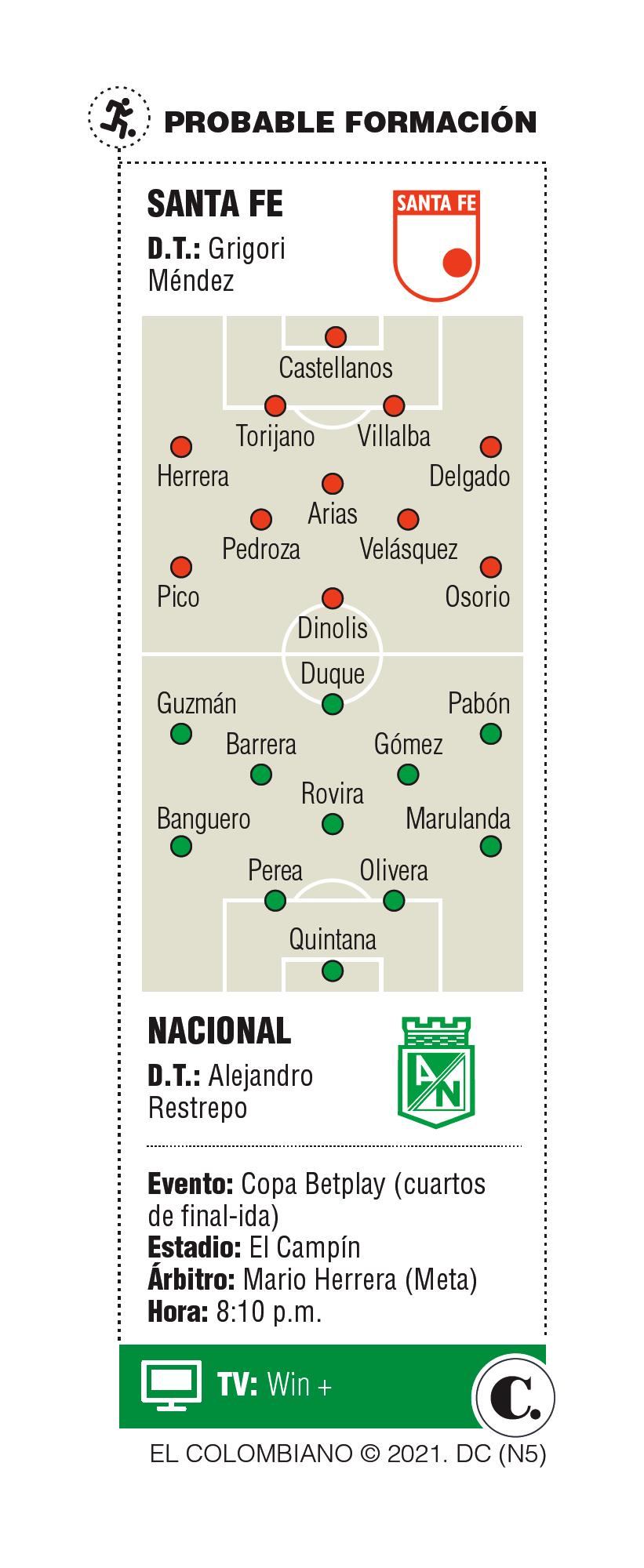 InfogrÃ¡fico