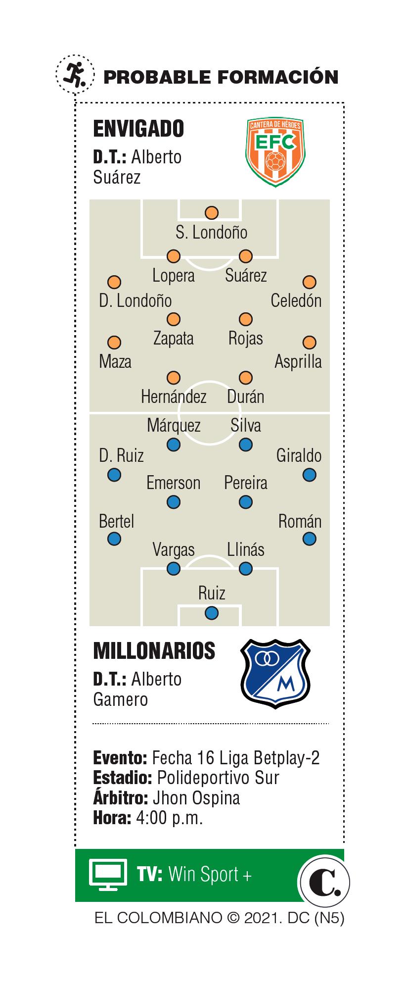 InfogrÃ¡fico