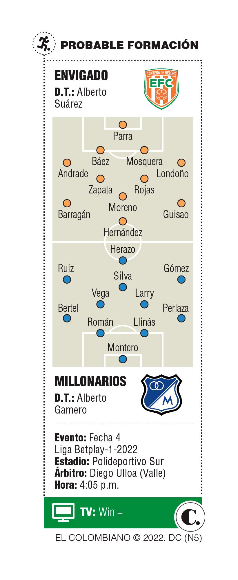 InfogrÃ¡fico