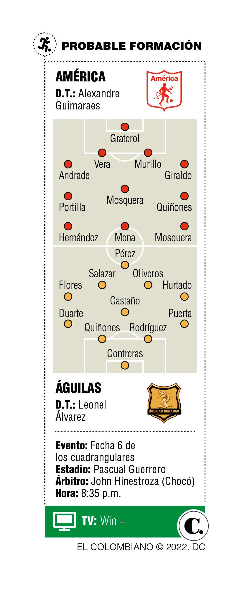 InfogrÃ¡fico