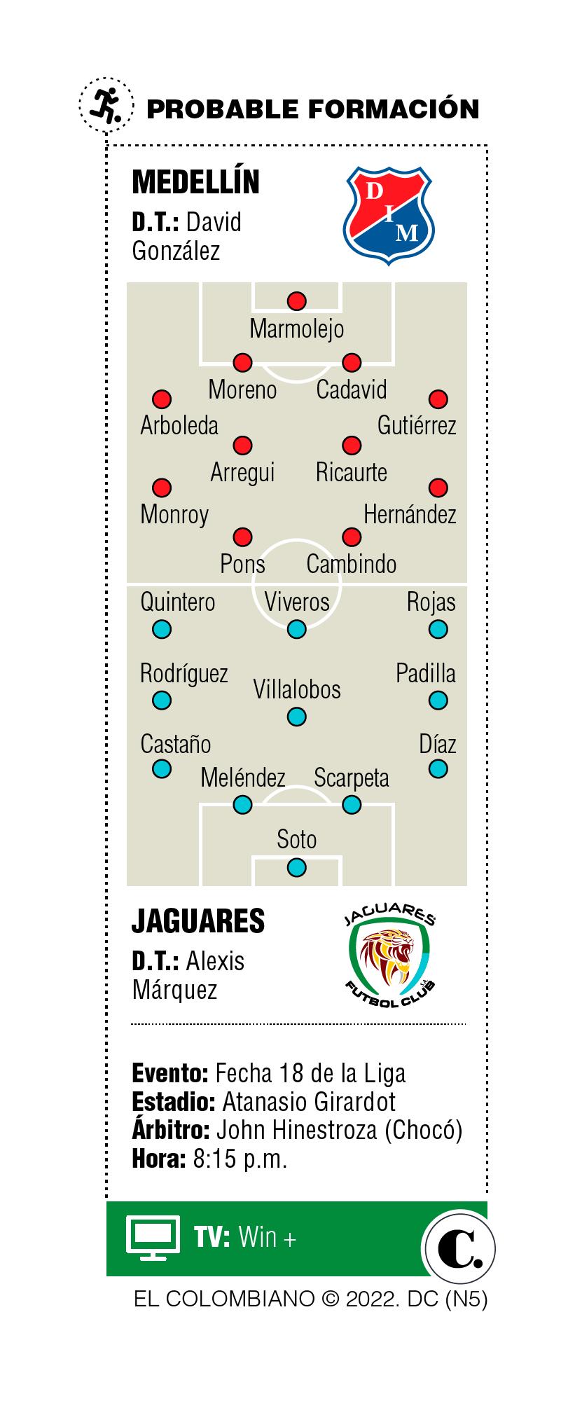 InfogrÃ¡fico